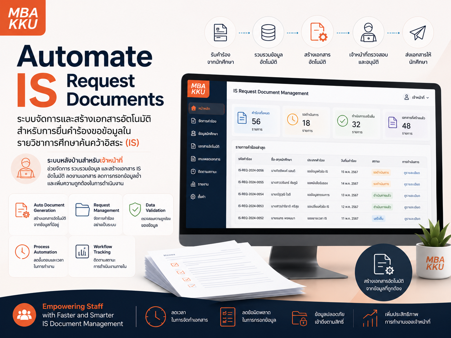 Automate IS Request Documents