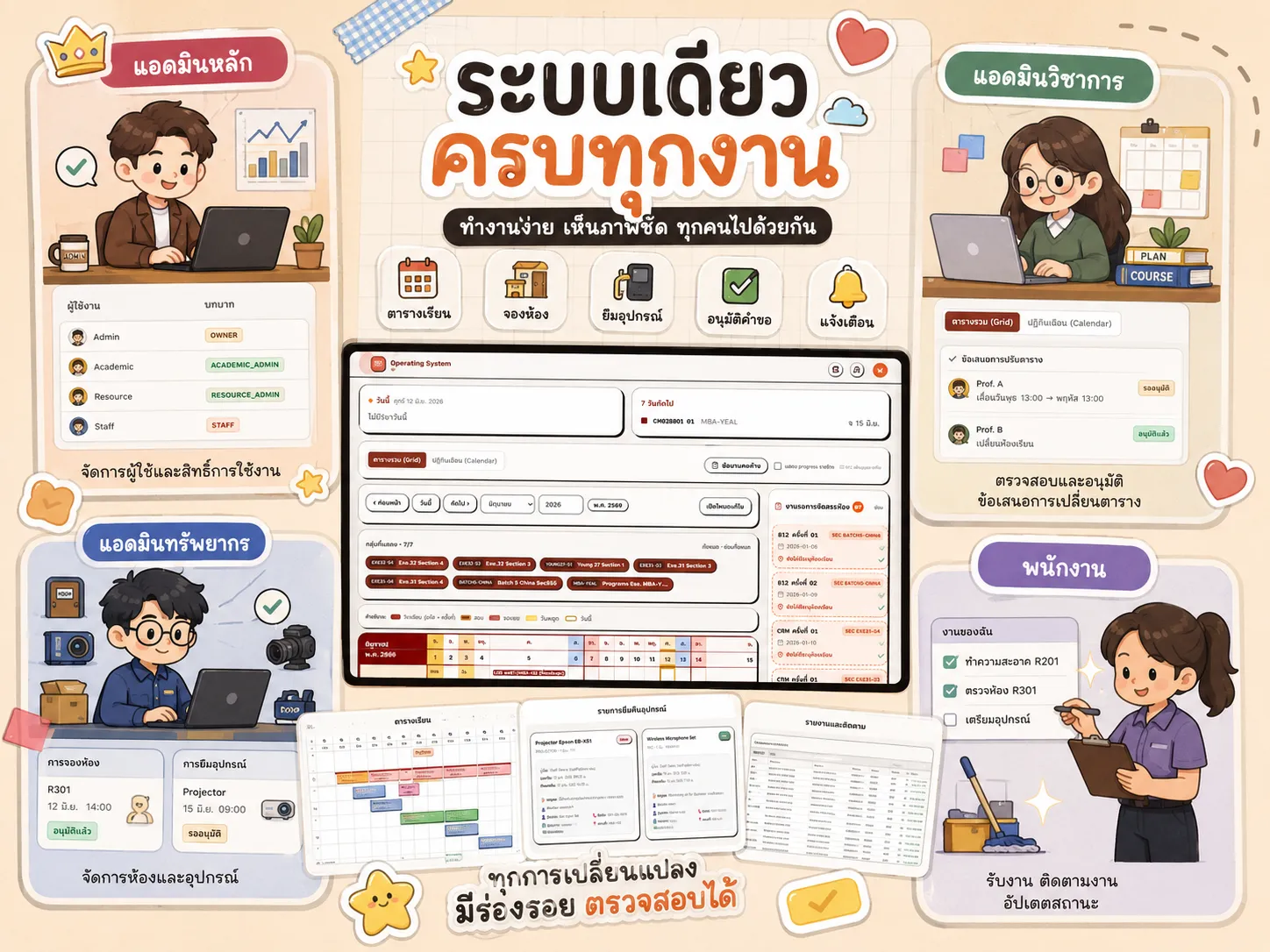 MBA Operating System