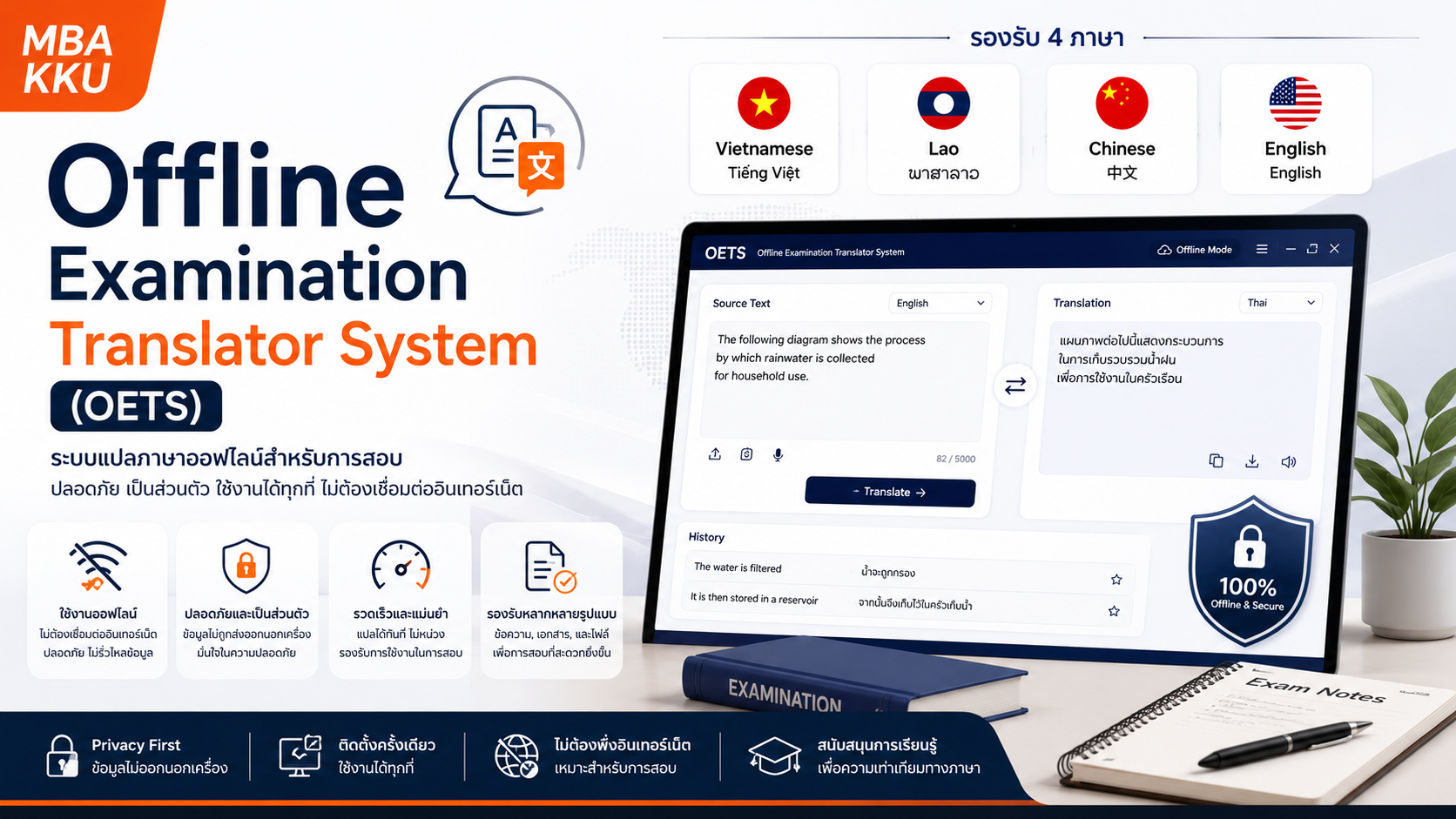 Offline Examination Translator System (OETS)